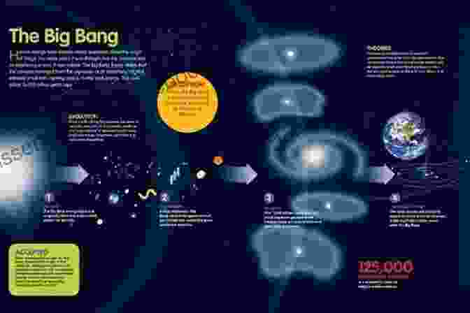 The Big Bang, A Fiery Explosion That Gave Birth To The Universe The Universe: The Big Bang Black Holes And Blue Whales (Inquire Investigate)