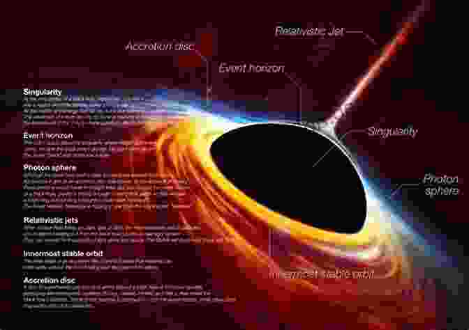 The Event Horizon Of A Black Hole, The Boundary Of No Escape The Universe: The Big Bang Black Holes And Blue Whales (Inquire Investigate)