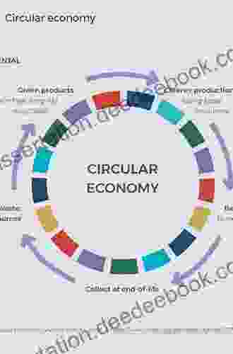 The Circular Economy In Europe: Critical Perspectives On Policies And Imaginaries (Routledge Explorations In Sustainability And Governance)